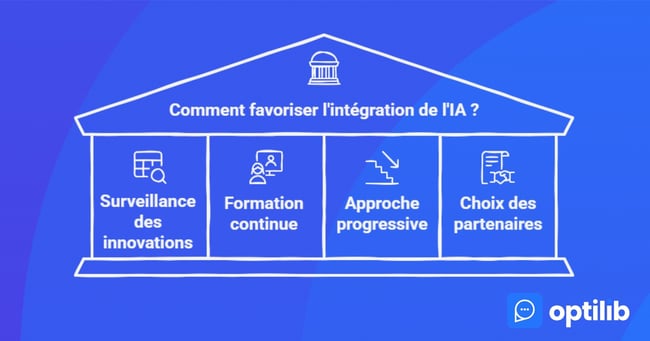 comment favoriser lintégration de lIA dans le secteur juridique